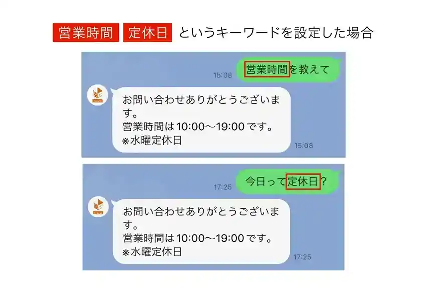 自動応答