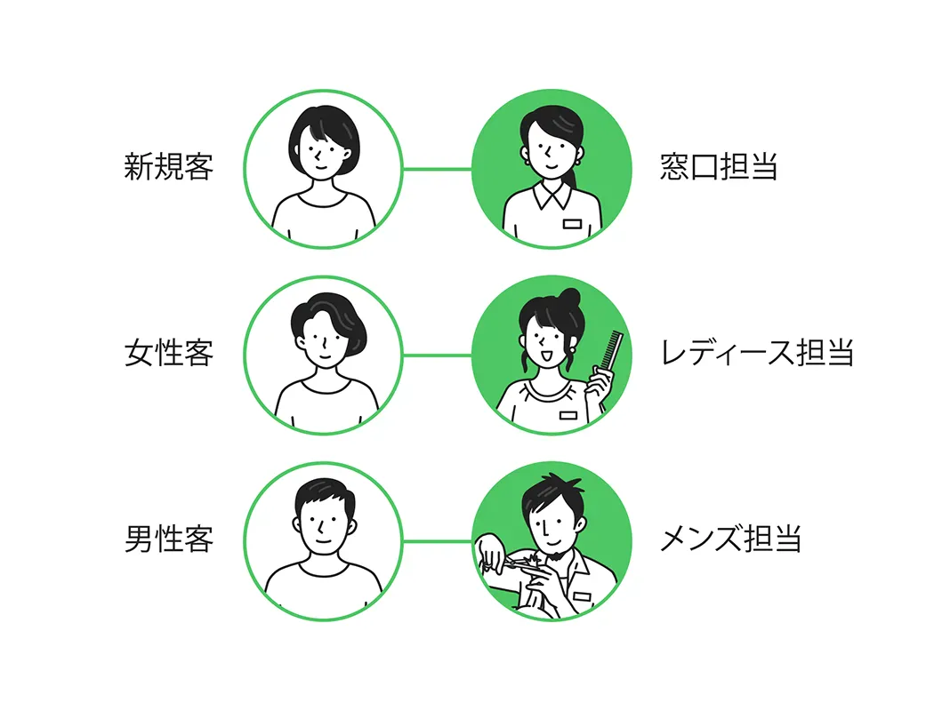 オペレーター